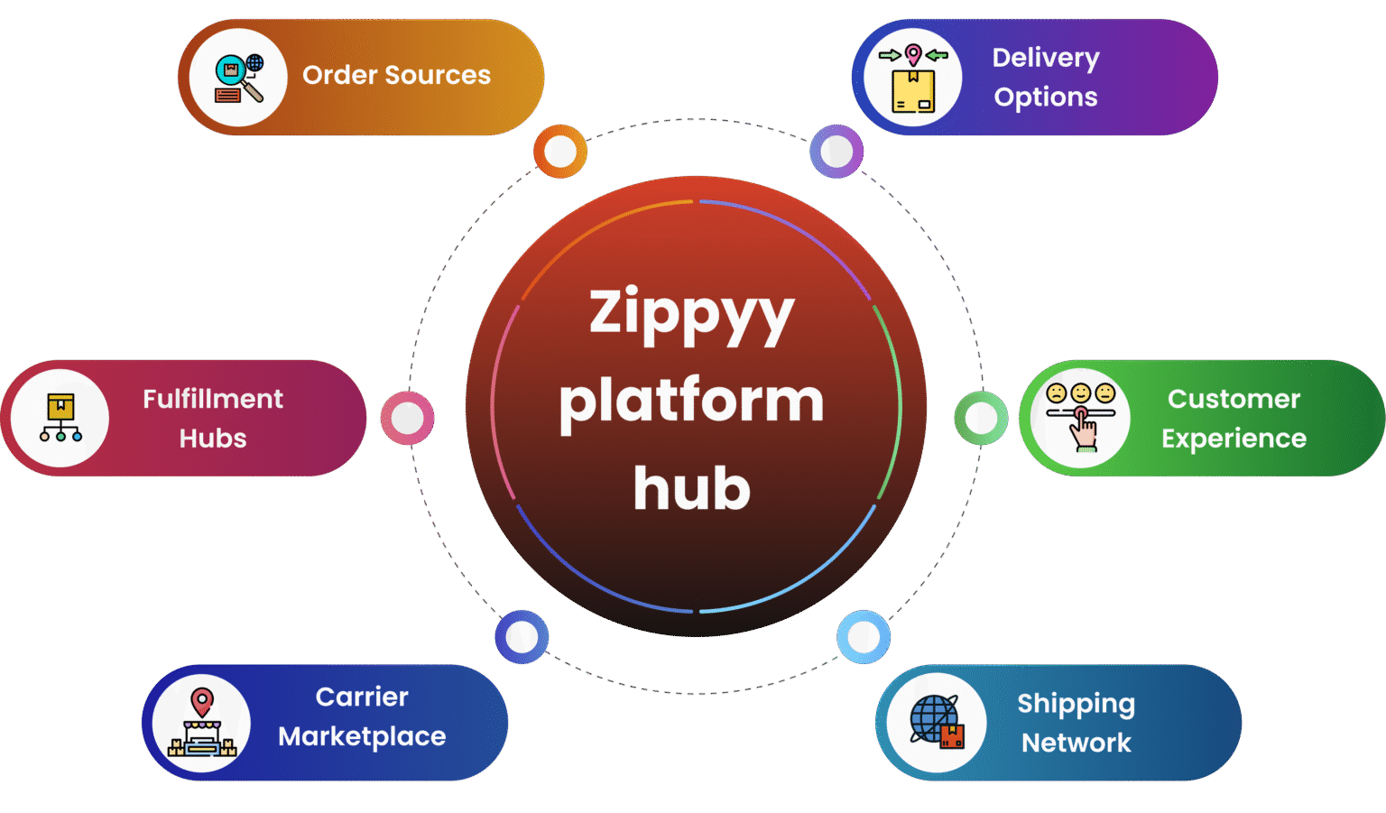 AI Powered Logistics Solution - logistic software provider -Zippyy Ai